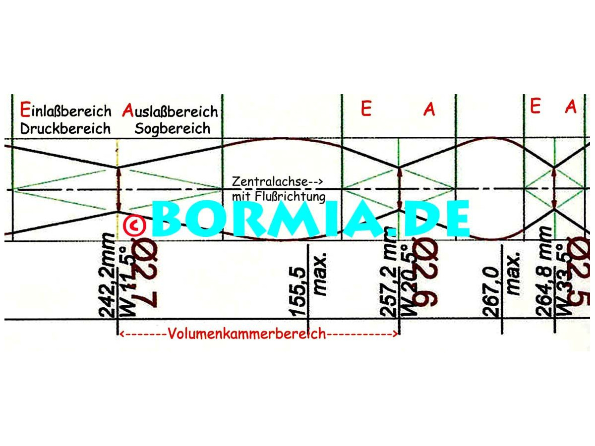 technische Daten der Bormia-Geräte
