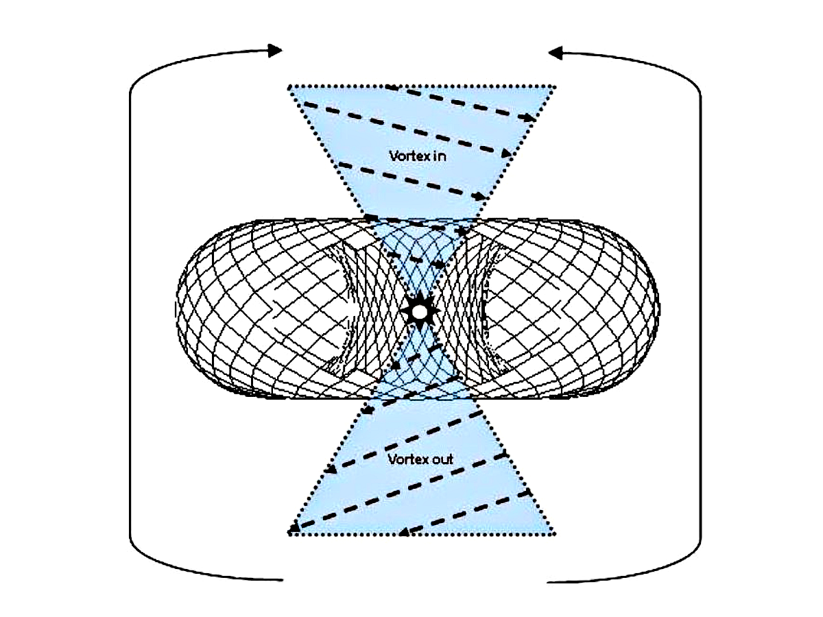 Umstülpungsprozess im Bormia-Verfahren für flüssige Lebensmittel